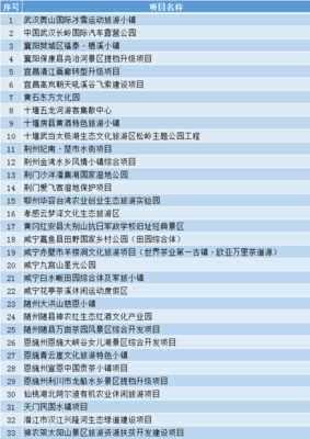 湖北33個優選旅游投資項目出爐，助力文旅產業高質量發展