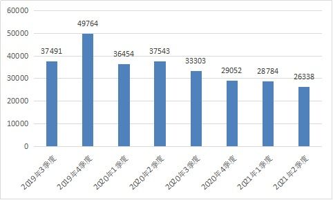 解讀中華會計網(wǎng)校法規(guī)庫 整合財經(jīng)、稅收與地方政策的權威互聯(lián)網(wǎng)信息服務