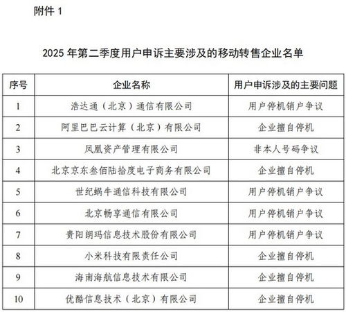工信部通報二季度電信服務質量問題 阿里云、小米因擅自停機被點名