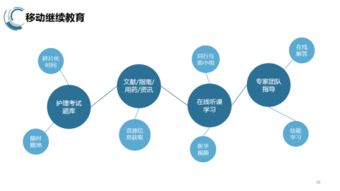 互聯(lián)網(wǎng)時代如何助推延伸護(hù)理服務(wù)的發(fā)展